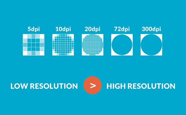 How To Change the Resolution of A Picture 